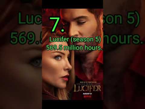 Top 10 most viewed netflix series of all time