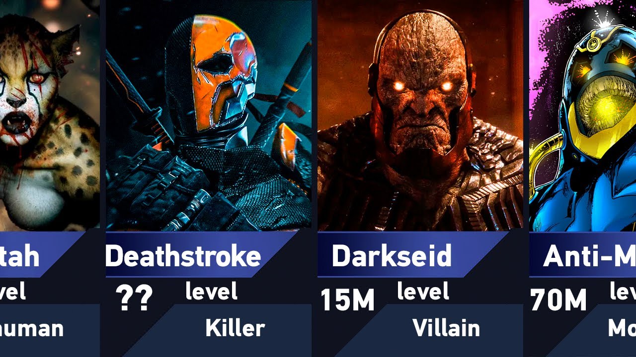 The Strongest DC Villains