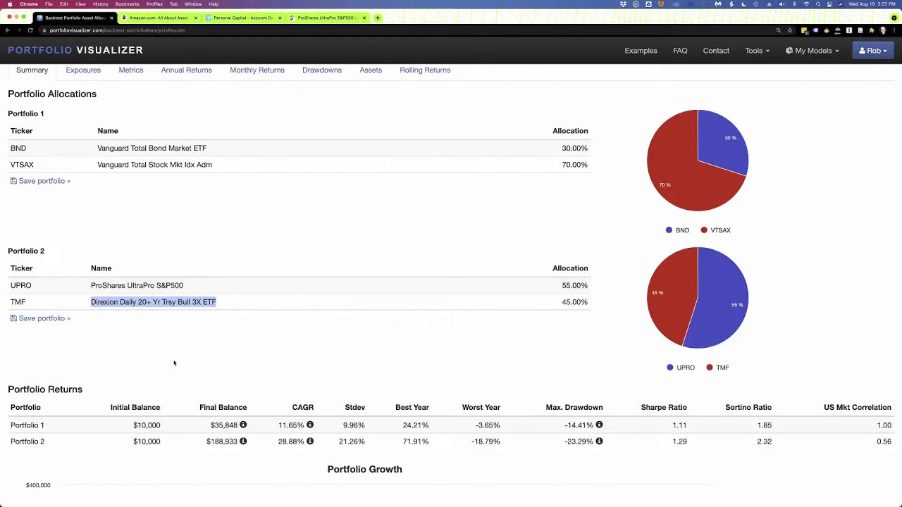 Portfolio Visualizer--A Free Tool to Evaluate Your Investment Portfolio