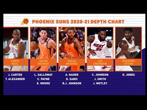 NBA "Phoenix Suns depth chart"