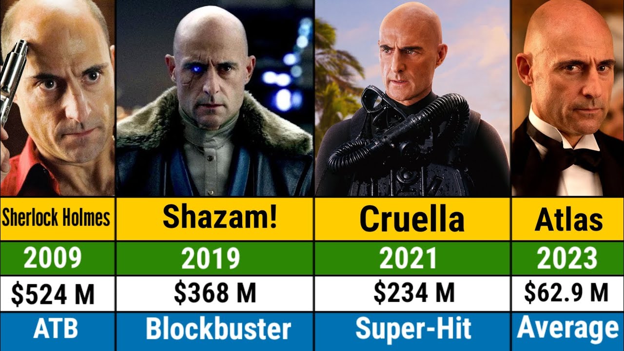 Mark Strong all hits and flops movies list | Mark Strong all movies list | Shazam | Cruella | Movies