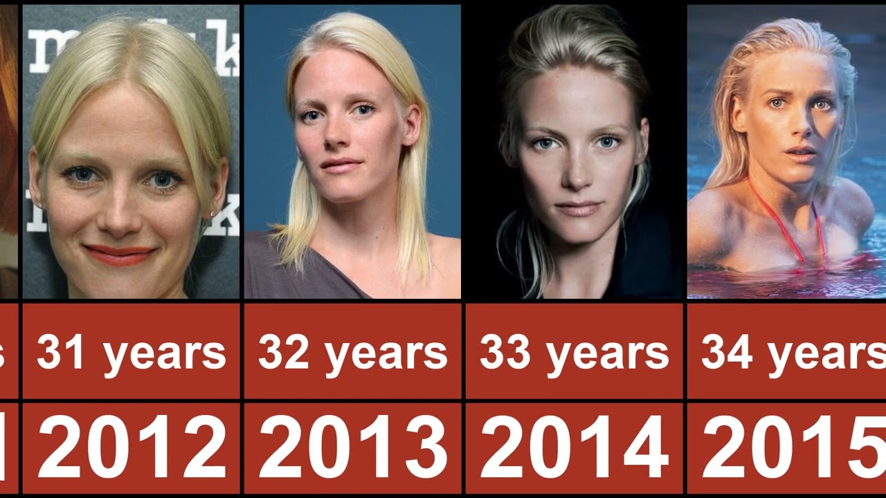 Laura Birn Through The Years From 2003 To 2023