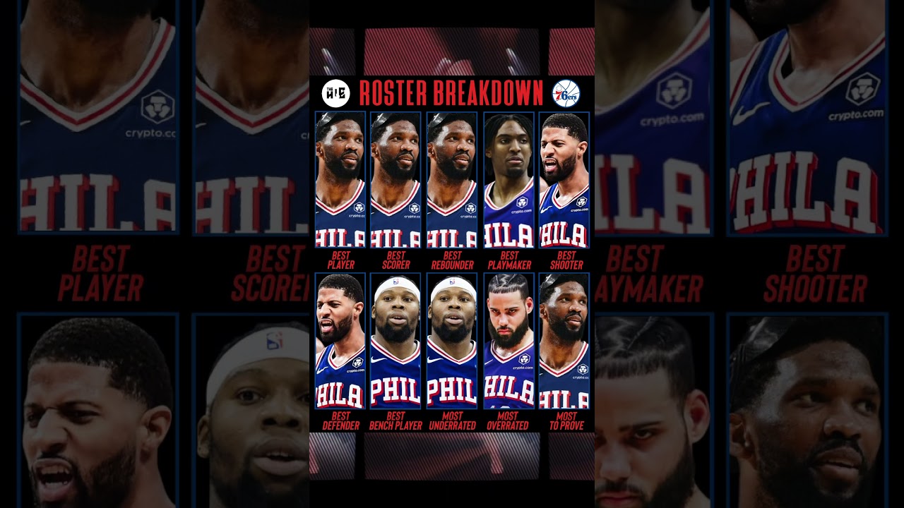 PHILADELPHIA 76ERS ROSTER BREAKDOWN!
