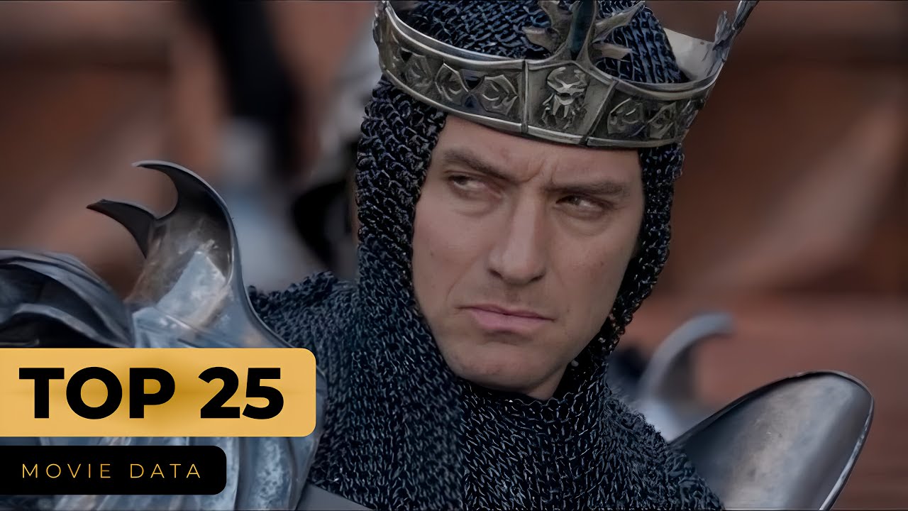 JUDE LAW MOVIES - TOP 25